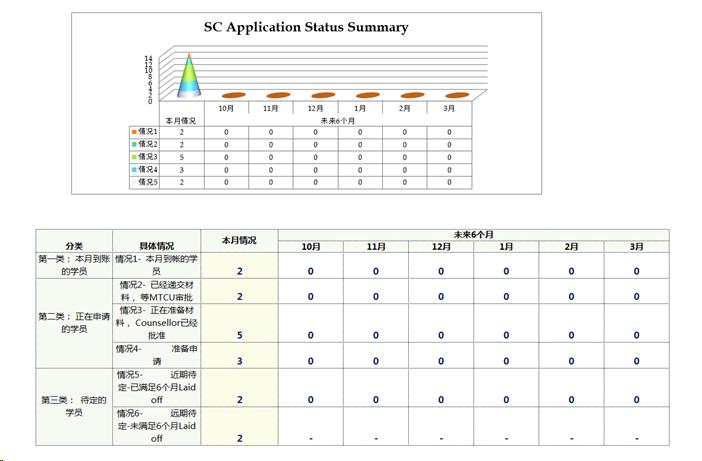 勤哲excel服务器案例-职业培训-销售汇总